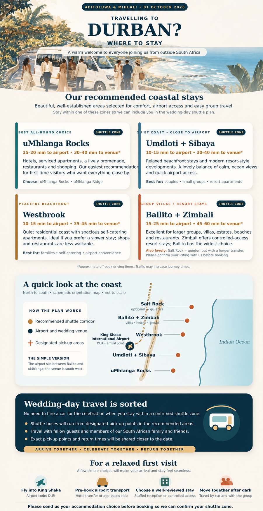 Durban travel guide: recommended coastal stays in uMhlanga Rocks, Umdloti and Sibaya, Westbrook, and Ballito and Zimbali, with a schematic coast map and wedding-day shuttle notes
